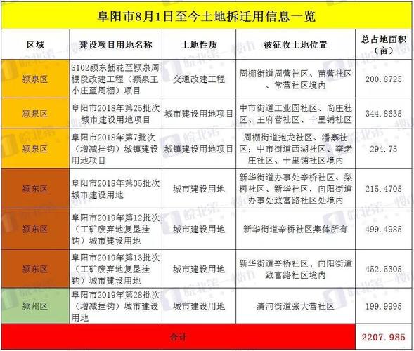 阜阳三区的普高学校有哪些?12月6日阜阳最低气温是多少度-图3 阜阳三区的普高学校有哪些?12月6日阜阳最低气温是多少度-图3