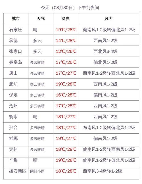河北雀张家口年最低气温?河北张家口温度多少-图2 河北雀张家口年最低气温?河北张家口温度多少-图2