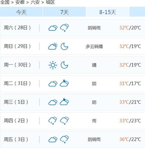 请问六安这一个星期天气怎么样?安徽六安现在天气多少度-图1 请问六安这一个星期天气怎么样?安徽六安现在天气多少度-图1
