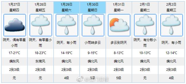 江门市的气候特点有什么特征}?明天阳东区天气温度多少度-图2 江门市的气候特点有什么特征}?明天阳东区天气温度多少度-图2
