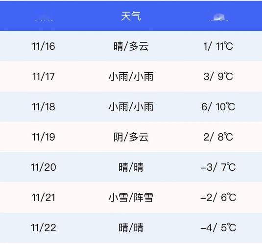 河北最冷的县排名?张家口天气最冷多少度-图3 河北最冷的县排名?张家口天气最冷多少度-图3