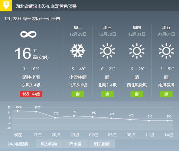 武汉60天天气预报最准确?武汉的天气现在是多少度-图2 武汉60天天气预报最准确?武汉的天气现在是多少度-图2