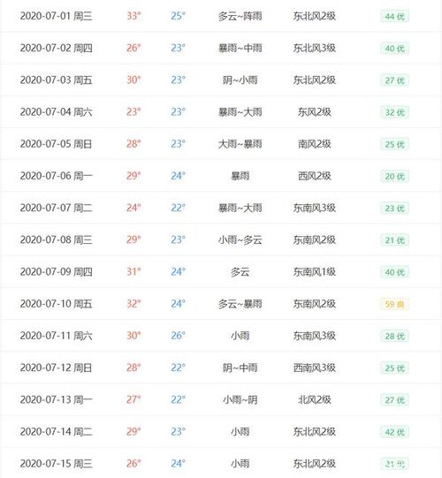 武汉历年五一天气?武汉周六的天气是多少-图3 武汉历年五一天气?武汉周六的天气是多少-图3
