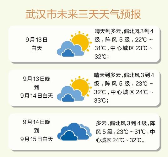 武汉历年五一天气?武汉周六的天气是多少-图2 武汉历年五一天气?武汉周六的天气是多少-图2