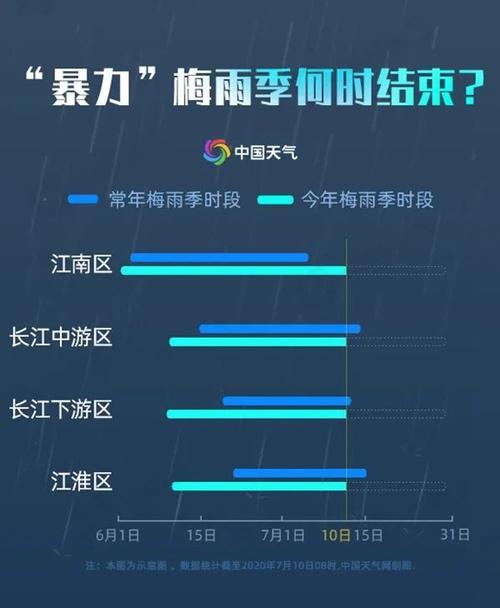 2021年安徽芜湖入梅和出梅时间?无为未来天气 你是降温多少度-图2 2021年安徽芜湖入梅和出梅时间?无为未来天气 你是降温多少度-图2