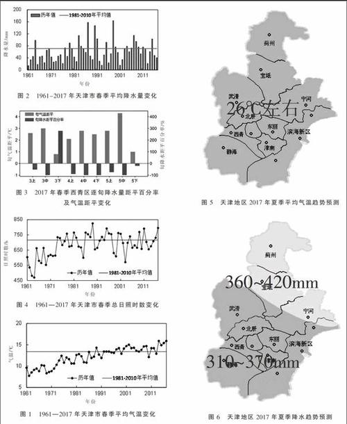 天津和北京 一年四季的气候差异?天津十二月是多少度-图3 天津和北京 一年四季的气候差异?天津十二月是多少度-图3