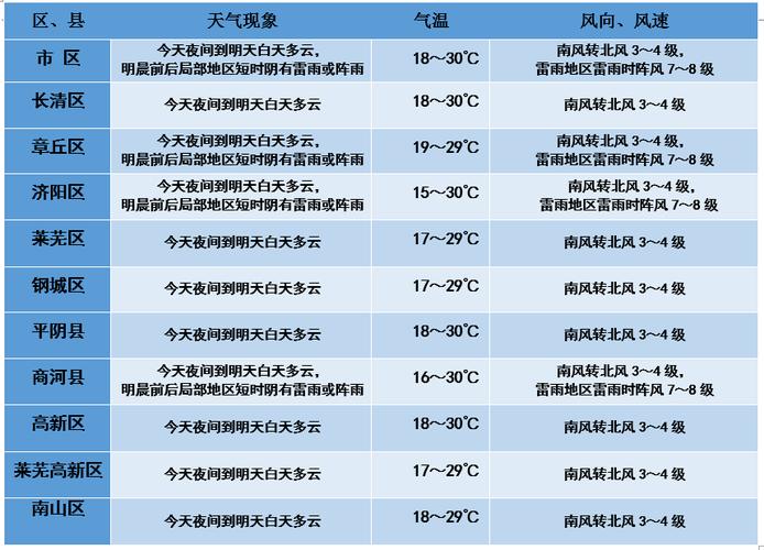东阳一月最低温度?金华东阳市2018年11月平均温度多少钱-图3 东阳一月最低温度?金华东阳市2018年11月平均温度多少钱-图3