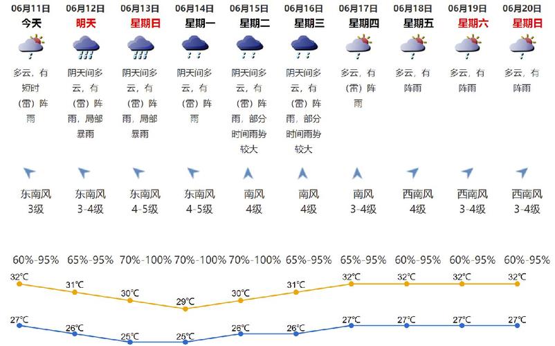 东阳一月最低温度?金华东阳市2018年11月平均温度多少钱-图2 东阳一月最低温度?金华东阳市2018年11月平均温度多少钱-图2