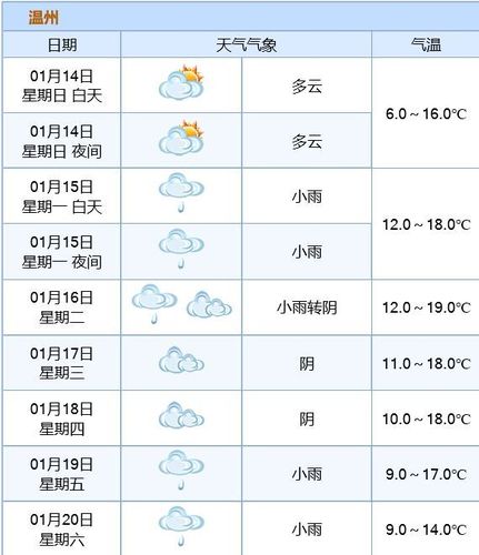 温州回南天一般持续多久?温州现在的温度多少时间-图2 温州回南天一般持续多久?温州现在的温度多少时间-图2
