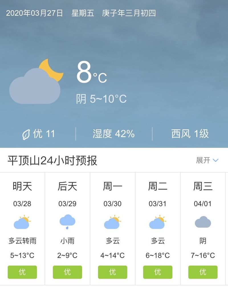 登封12月27号是什么天气?郑州登封气温多少度今天-图1 登封12月27号是什么天气?郑州登封气温多少度今天-图1