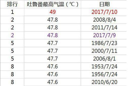 塔克逊属于哪里?托克逊克尔碱夏天温度多少-图2 塔克逊属于哪里?托克逊克尔碱夏天温度多少-图2
