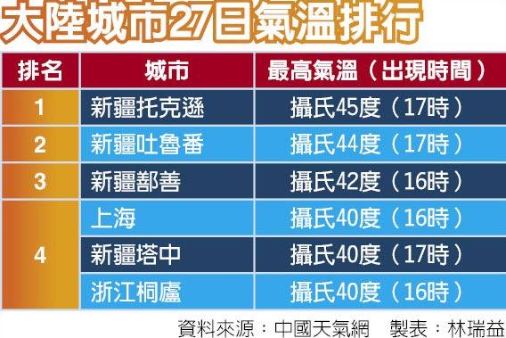 塔克逊属于哪里?托克逊克尔碱夏天温度多少-图3 塔克逊属于哪里?托克逊克尔碱夏天温度多少-图3