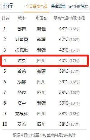 塔克逊属于哪里?托克逊克尔碱夏天温度多少-图1 塔克逊属于哪里?托克逊克尔碱夏天温度多少-图1
