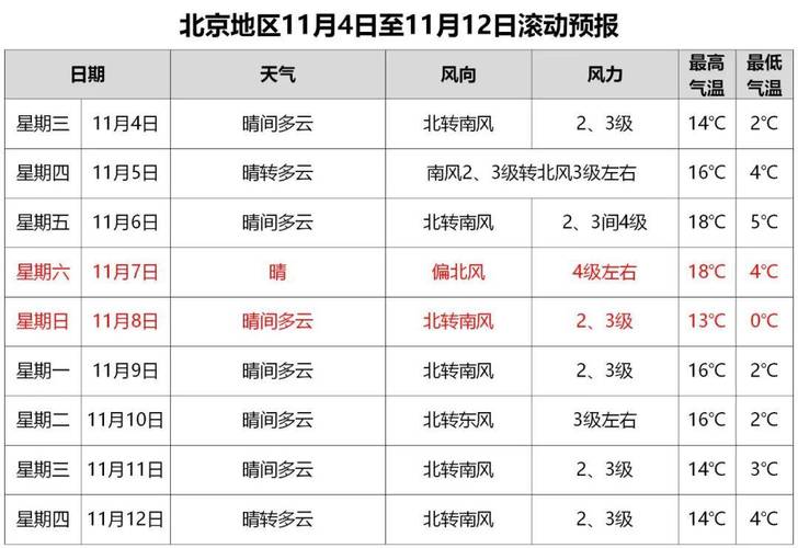 今年冬天保定最冷到多少度?保定2017年最冷多少度-图2 今年冬天保定最冷到多少度?保定2017年最冷多少度-图2