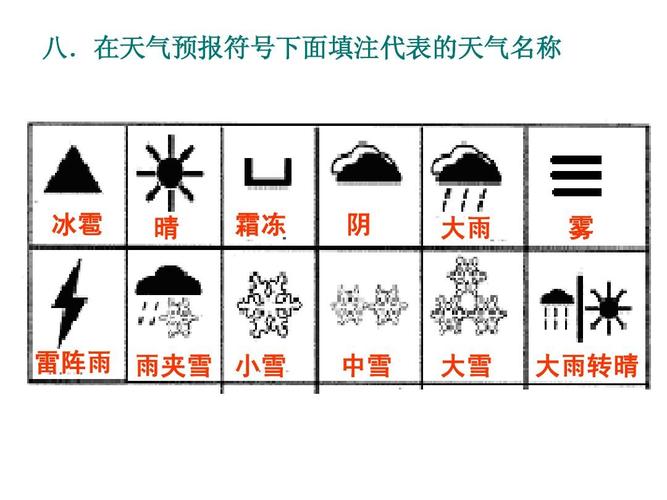 雷电、阵雨、霜冻、天气、大雪哪一个不是同一类词话?有多少类天气-图1 雷电、阵雨、霜冻、天气、大雪哪一个不是同一类词话?有多少类天气-图1