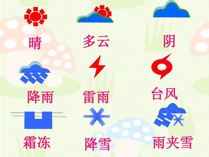 雷电、阵雨、霜冻、天气、大雪哪一个不是同一类词话?有多少类天气-图2 雷电、阵雨、霜冻、天气、大雪哪一个不是同一类词话?有多少类天气-图2