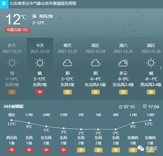 枣庄冬天冷吗?山东枣庄气温是多少-图3 枣庄冬天冷吗?山东枣庄气温是多少-图3