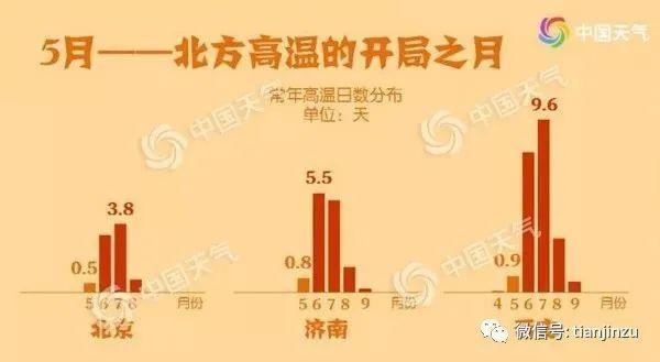 河南和北方哪个冷?天津比保定温度查多少-图1 河南和北方哪个冷?天津比保定温度查多少-图1