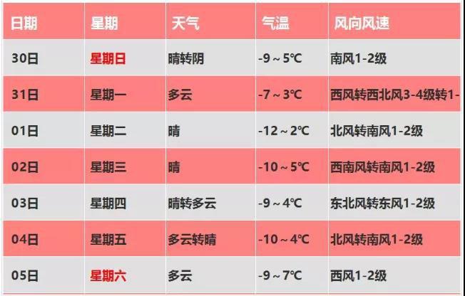 河南和北方哪个冷?天津比保定温度查多少-图3 河南和北方哪个冷?天津比保定温度查多少-图3