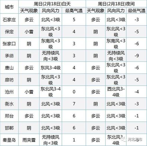 张家口地区春节天气情况?明天张家口天气多少度-图3 张家口地区春节天气情况?明天张家口天气多少度-图3
