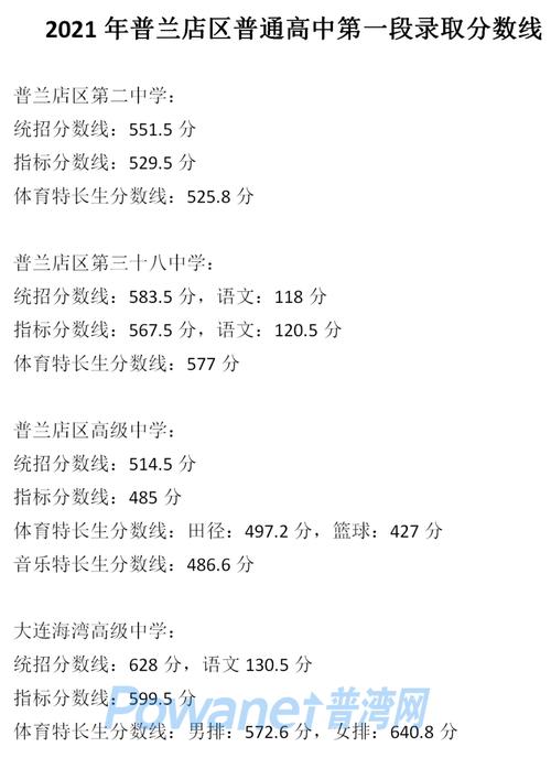 今年普兰店海湾中考预计分数线?大连普兰店天气预报最低多少-图1 今年普兰店海湾中考预计分数线?大连普兰店天气预报最低多少-图1