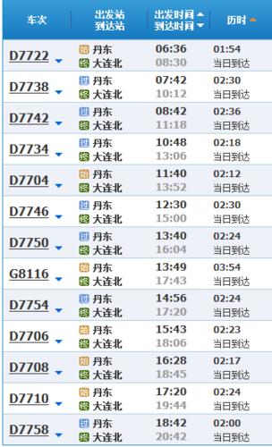 2021年12月大连火车通吗?大连12月份气温一般多少-图1 2021年12月大连火车通吗?大连12月份气温一般多少-图1