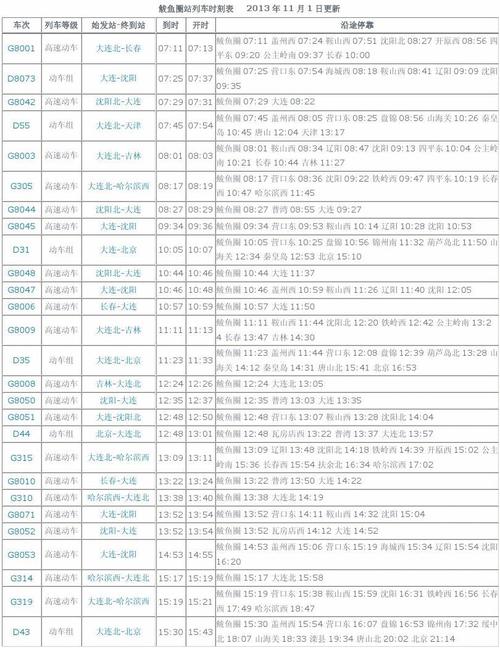 2021年12月大连火车通吗?大连12月份气温一般多少-图3 2021年12月大连火车通吗?大连12月份气温一般多少-图3