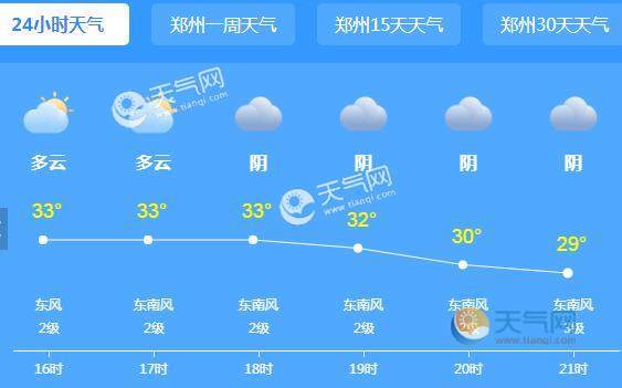 河南省安阳市的气候如何?安阳气温现在是多少-图1 河南省安阳市的气候如何?安阳气温现在是多少-图1