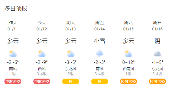 吕梁市冬天最冷多少度?山西吕梁现在气温多少-图1 吕梁市冬天最冷多少度?山西吕梁现在气温多少-图1