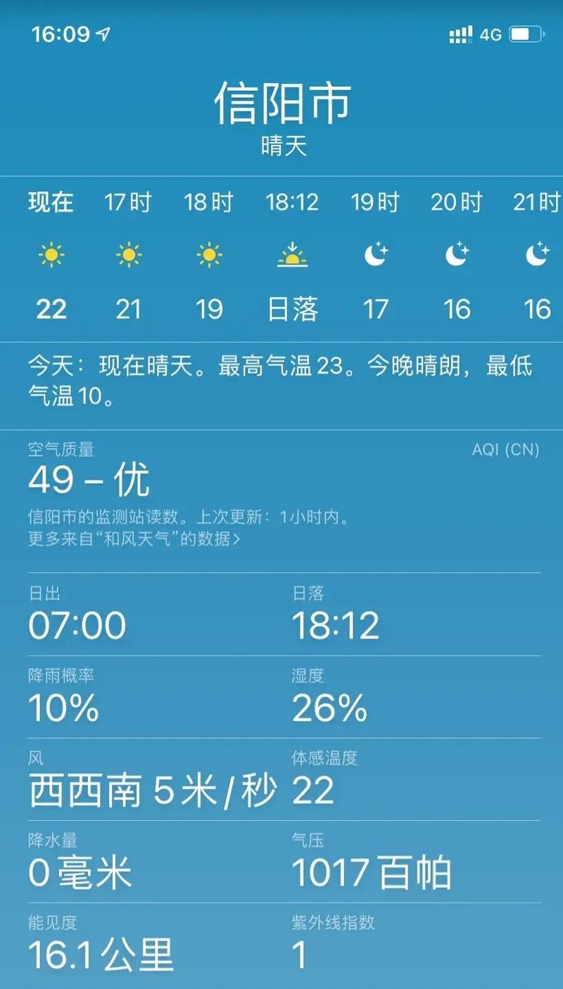 信阳气候怎么样?明天信阳气温多少度-图2 信阳气候怎么样?明天信阳气温多少度-图2