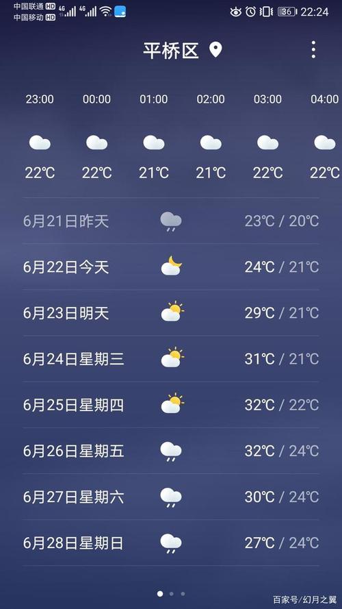 信阳气候怎么样?明天信阳气温多少度-图3 信阳气候怎么样?明天信阳气温多少度-图3