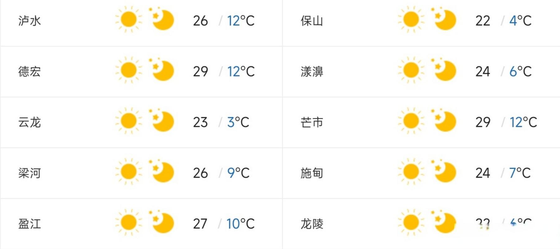 腾冲天气常年气温?云南大理腾冲的温度是多少-图2 腾冲天气常年气温?云南大理腾冲的温度是多少-图2