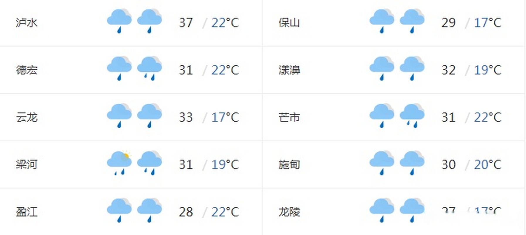 腾冲天气常年气温?云南大理腾冲的温度是多少-图1 腾冲天气常年气温?云南大理腾冲的温度是多少-图1