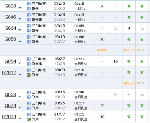 郑州到河南三门峡快递几天可以到?郑州三门峡气温多少度-图3 郑州到河南三门峡快递几天可以到?郑州三门峡气温多少度-图3
