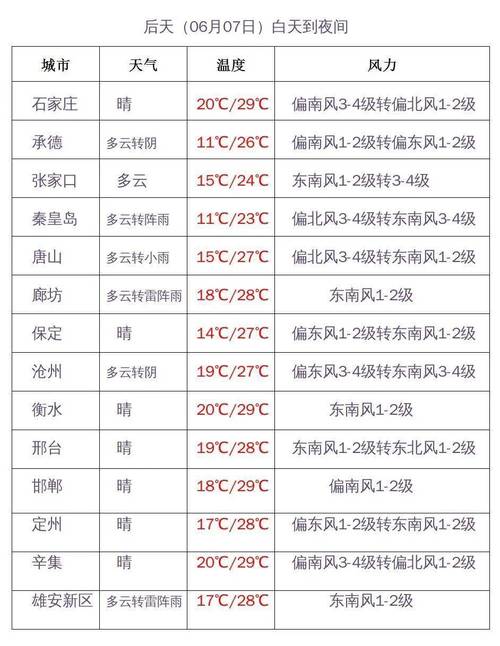 一般的地窖的温度有多少度?张家口沽源县明天多少度什么天气-图1 一般的地窖的温度有多少度?张家口沽源县明天多少度什么天气-图1