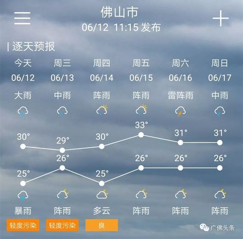 七月二十八是什么天气?贵港天气今天多少度-图1 七月二十八是什么天气?贵港天气今天多少度-图1