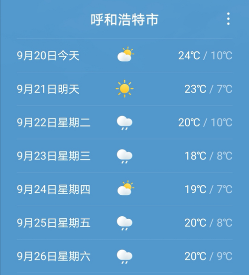 呼和浩特2016年最低气温?呼和浩特6月份气温多少度-图3 呼和浩特2016年最低气温?呼和浩特6月份气温多少度-图3