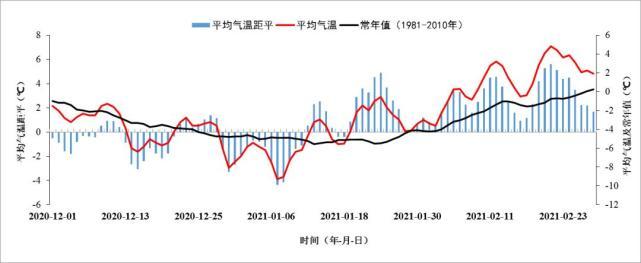冬季一天的平均气温怎么计算?冬季平均温度是多少-图3 冬季一天的平均气温怎么计算?冬季平均温度是多少-图3