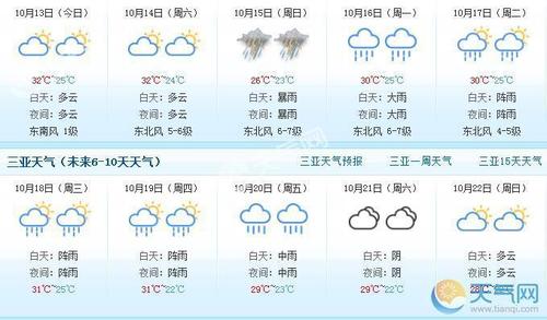 三亚最冷天气多少度?三亚天气明天是多少-图2 三亚最冷天气多少度?三亚天气明天是多少-图2