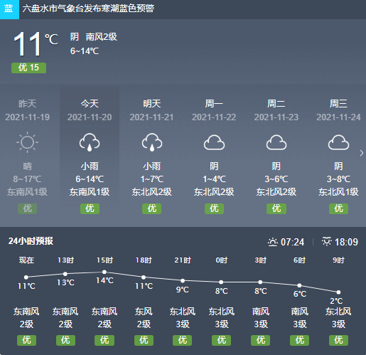 贵州,六盘水冬天最冷多少度?六枝今天温度是多少-图1 贵州,六盘水冬天最冷多少度?六枝今天温度是多少-图1