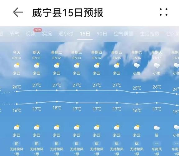 贵州,六盘水冬天最冷多少度?六枝今天温度是多少-图2 贵州,六盘水冬天最冷多少度?六枝今天温度是多少-图2