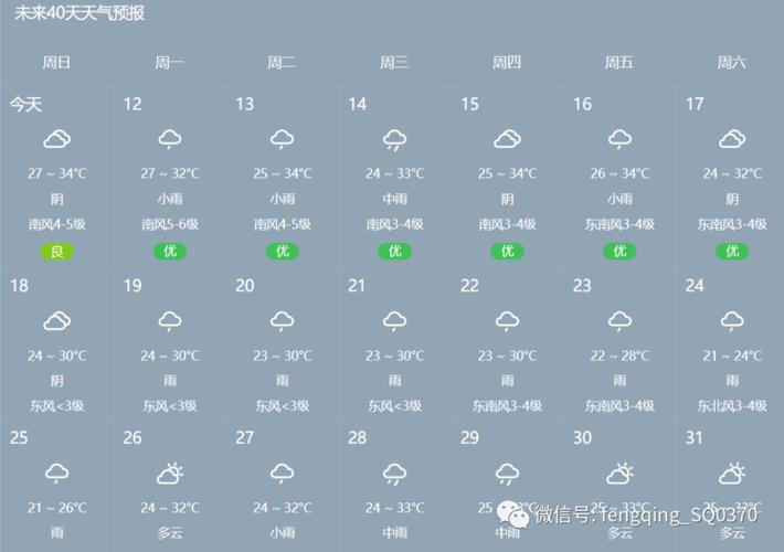 2021年11月17日商丘温度?商丘气温多少-图1 2021年11月17日商丘温度?商丘气温多少-图1