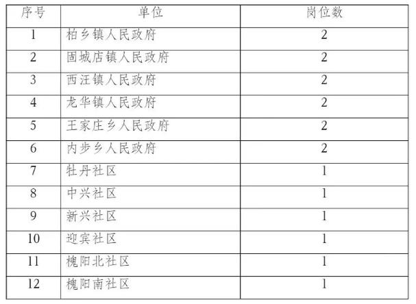 1305开头的身份证是哪里的?今天临西县气温是多少度-图1 1305开头的身份证是哪里的?今天临西县气温是多少度-图1