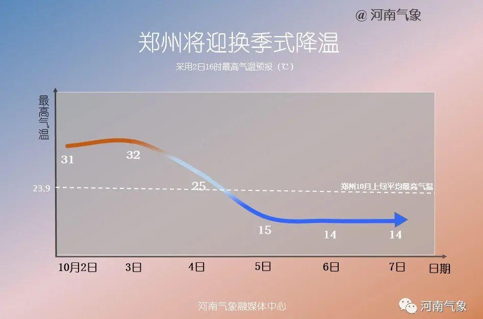 2021至2022春节河南天气冷吗?郑州今天的气温是多少-图3 2021至2022春节河南天气冷吗?郑州今天的气温是多少-图3