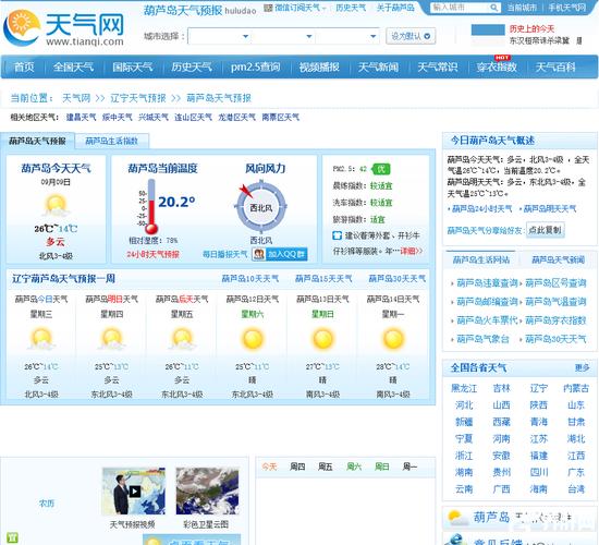 东北葫芦岛夏季多少度?葫芦岛今天的天气是多少-图3 东北葫芦岛夏季多少度?葫芦岛今天的天气是多少-图3