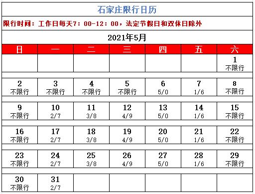 石家庄春节时间限行吗?石家庄过年气温多少度-图3 石家庄春节时间限行吗?石家庄过年气温多少度-图3