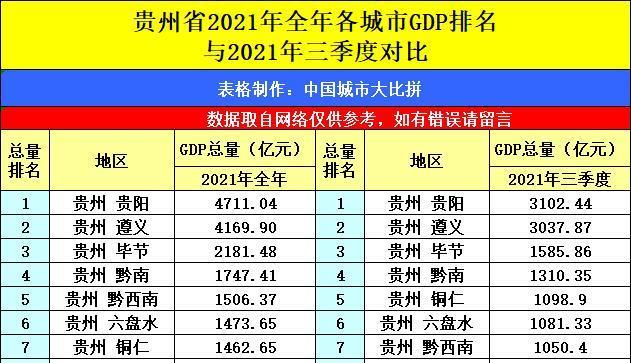 云贵川最冷所有城市排名?贵阳市最低温度是多少-图1 云贵川最冷所有城市排名?贵阳市最低温度是多少-图1