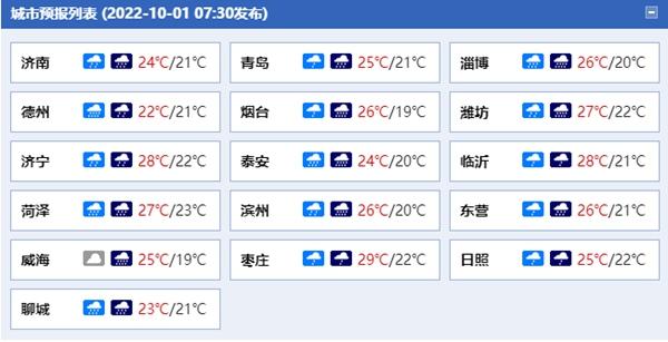 冬天聊城最冷天气是多少度啊?聊城今年天气最低温度多少-图3 冬天聊城最冷天气是多少度啊?聊城今年天气最低温度多少-图3