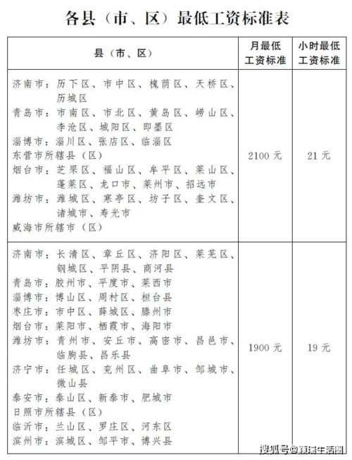 2021年聊城市供暖温度标准?聊城这几年的最低温度是多少-图2 2021年聊城市供暖温度标准?聊城这几年的最低温度是多少-图2