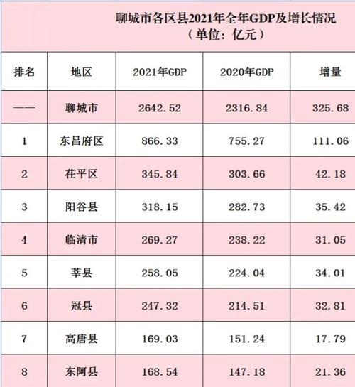 2021年聊城市供暖温度标准?聊城这几年的最低温度是多少-图1 2021年聊城市供暖温度标准?聊城这几年的最低温度是多少-图1